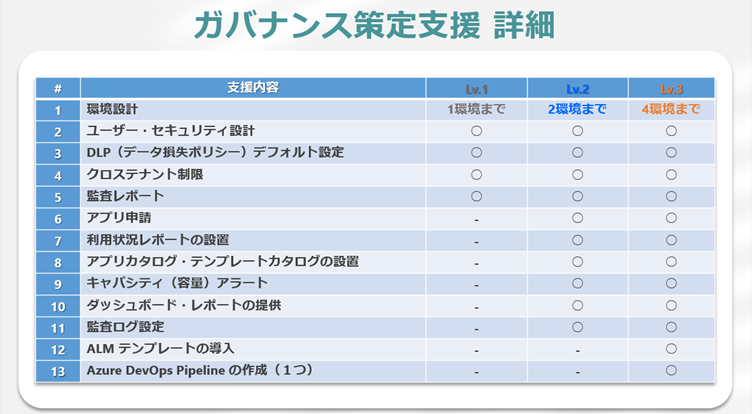 サービス詳細：ガバナンス策定