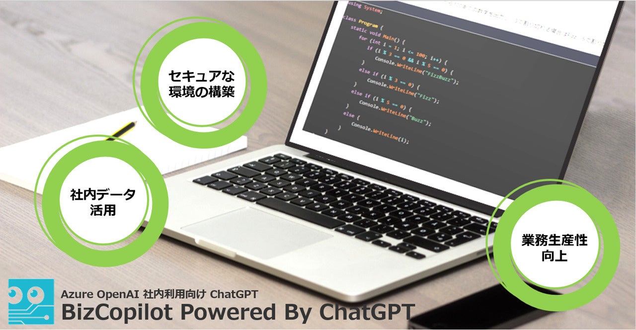 BizCopilot Powered By ChatGPT