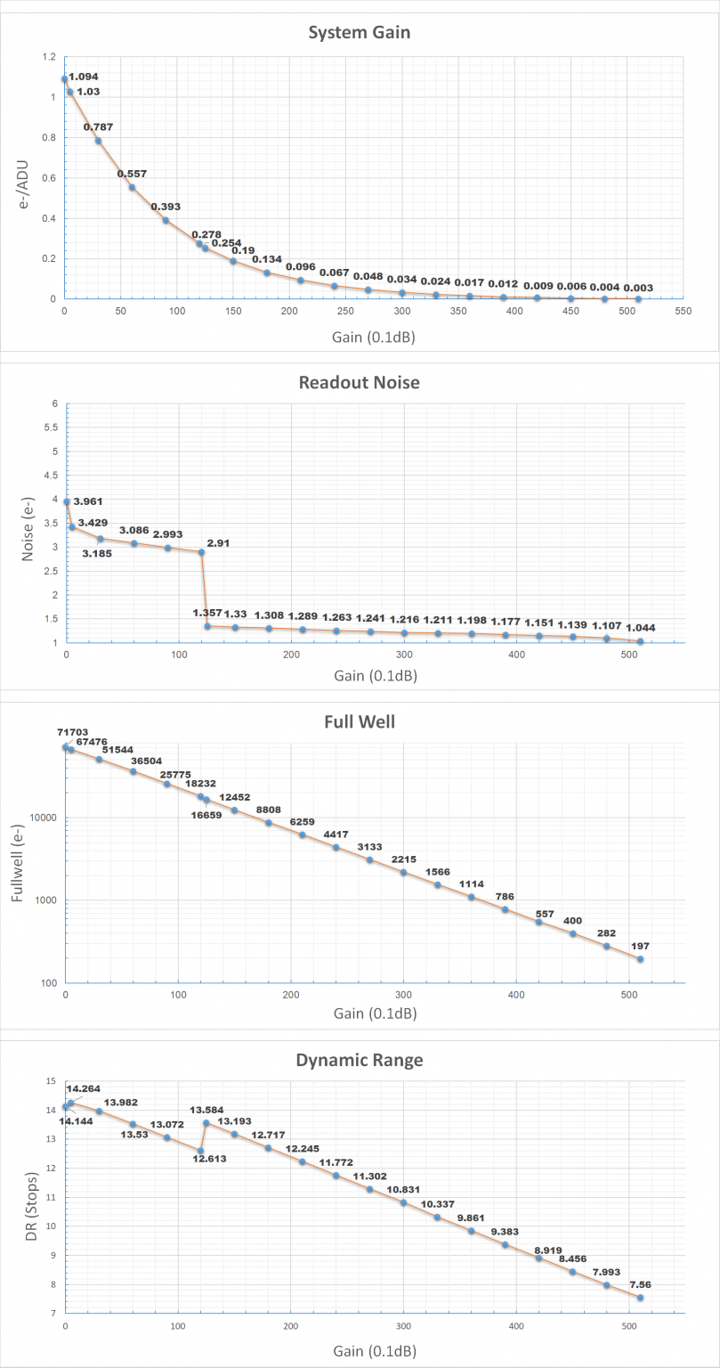 LowNoiseモード時