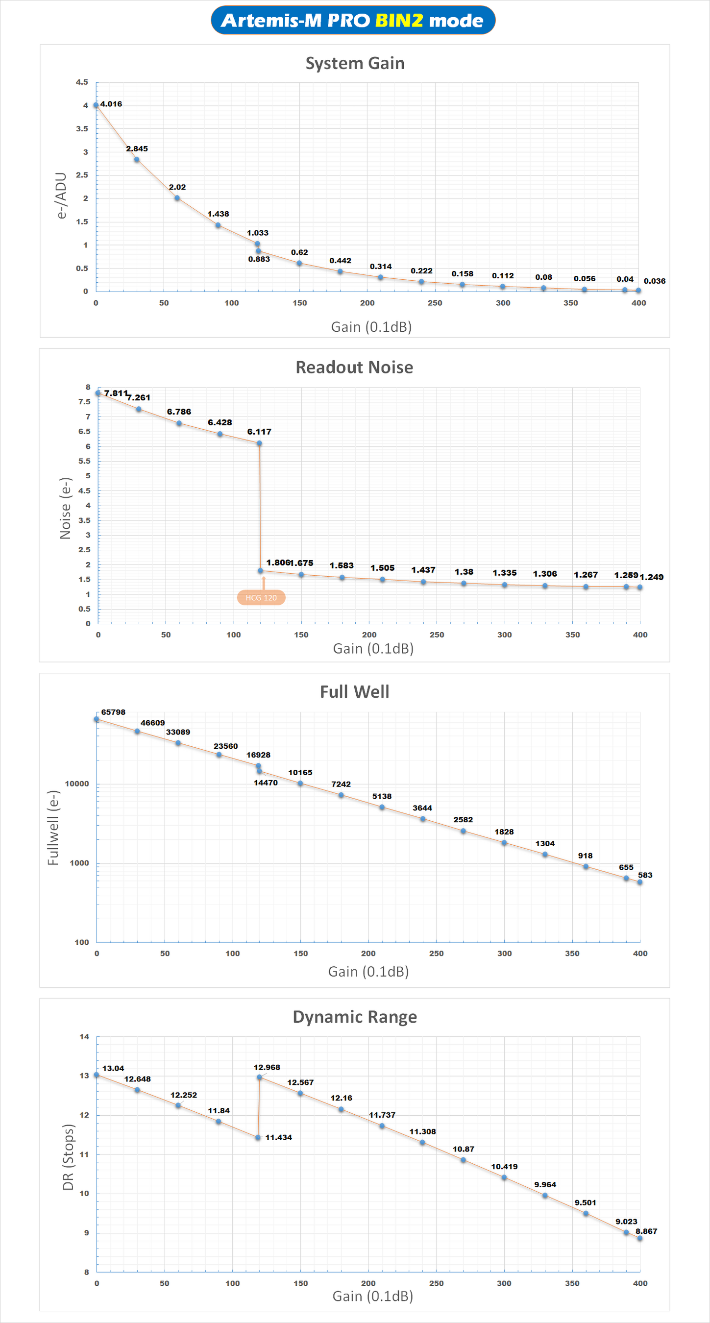 ◆センサー特性（ビニング2）