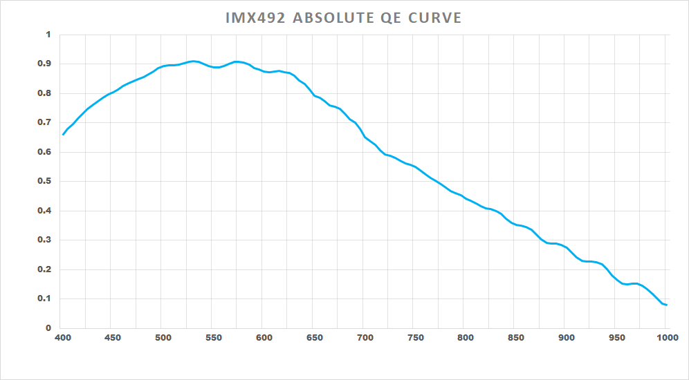 ◆量子変換効率特性