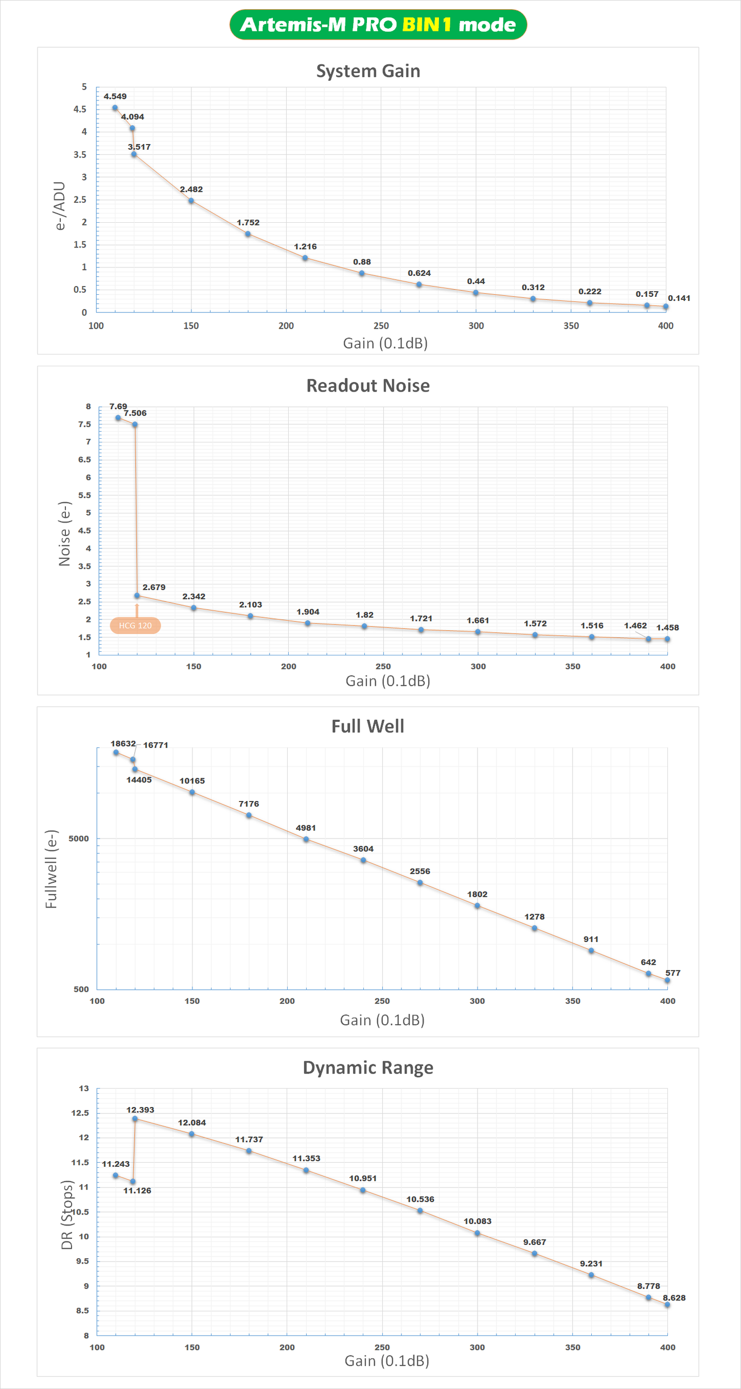 ◆センサー特性（ビニング１）