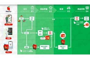 西新宿で5Gを活用した配送ロボットによる自動配送サービスを提供