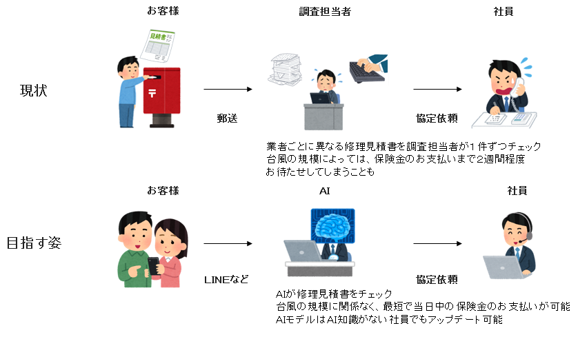 災害保険実務講座 5 火災保険 Q&A 火災・地震保険に関する法律と