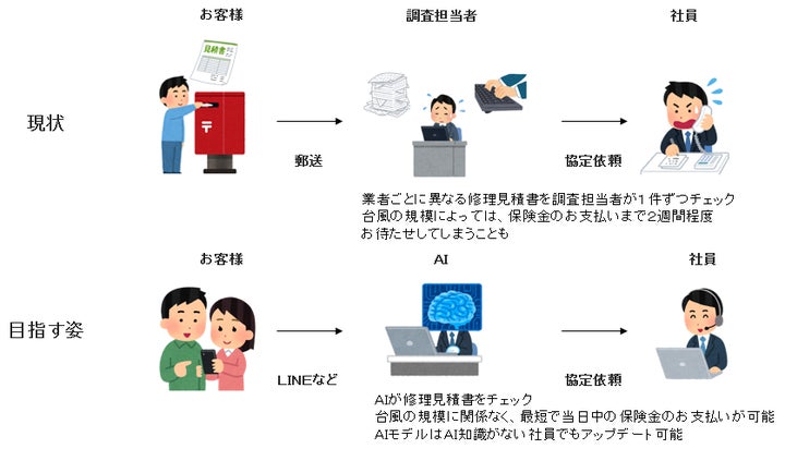 災害保険実務講座 5 火災保険 災害保険実務講座 5 火災保険 損害保険 災害保険実務講座 5 火災保険 災害保険実務講座 5 火災保険 損害保険