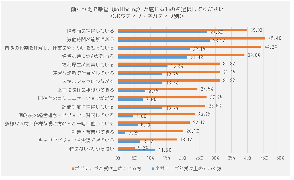 仕事に対する価値観の変容に関する意識調査 の結果 損害保険ジャパン株式会社のプレスリリース