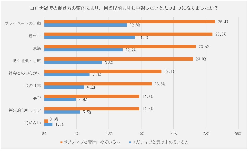 仕事に対する価値観の変容に関する意識調査 の結果 損害保険ジャパン株式会社のプレスリリース 仕事に対する価値観の変容に関する意識調査 の結果 損害保険ジャパン株式会社のプレスリリース
