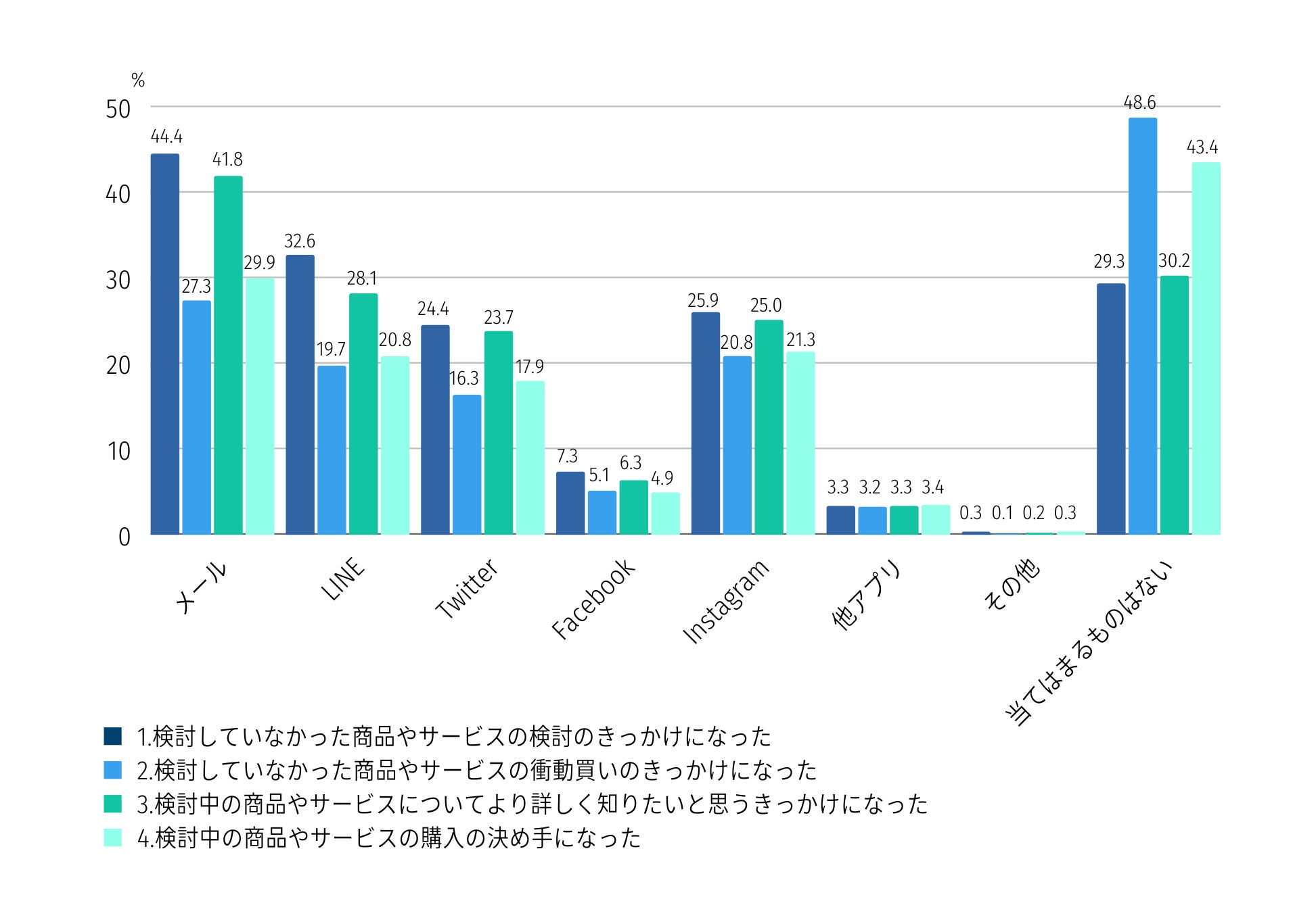 全国の15歳~69歳の男女を対象とした「メールに関する意識調査」