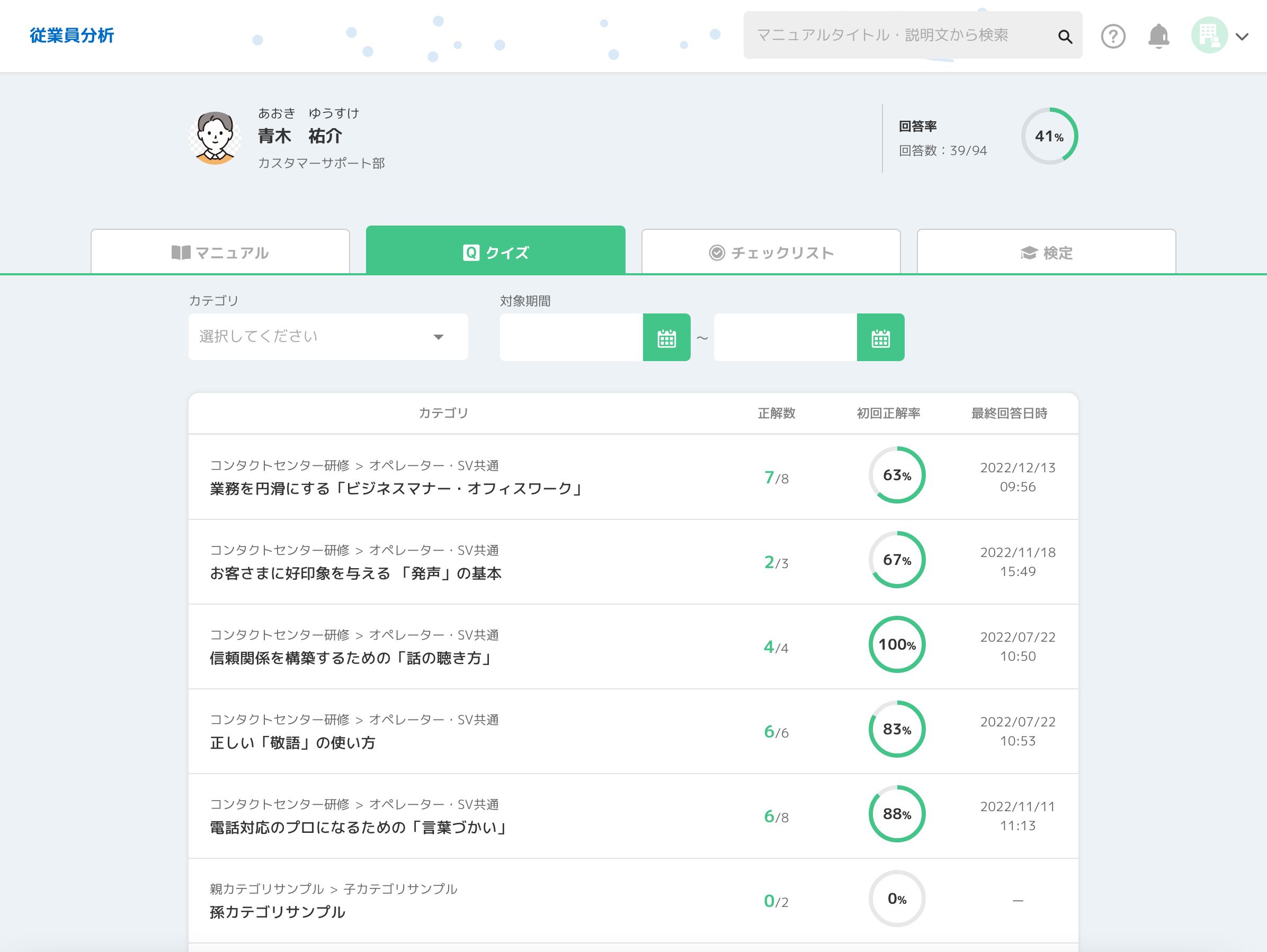 スタッフ個々の研修進捗も表示可能
