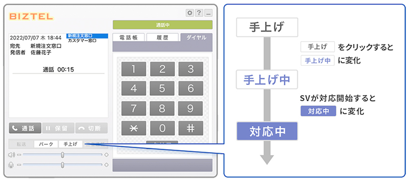 オペレーター側（ソフトフォン ※2）の表示