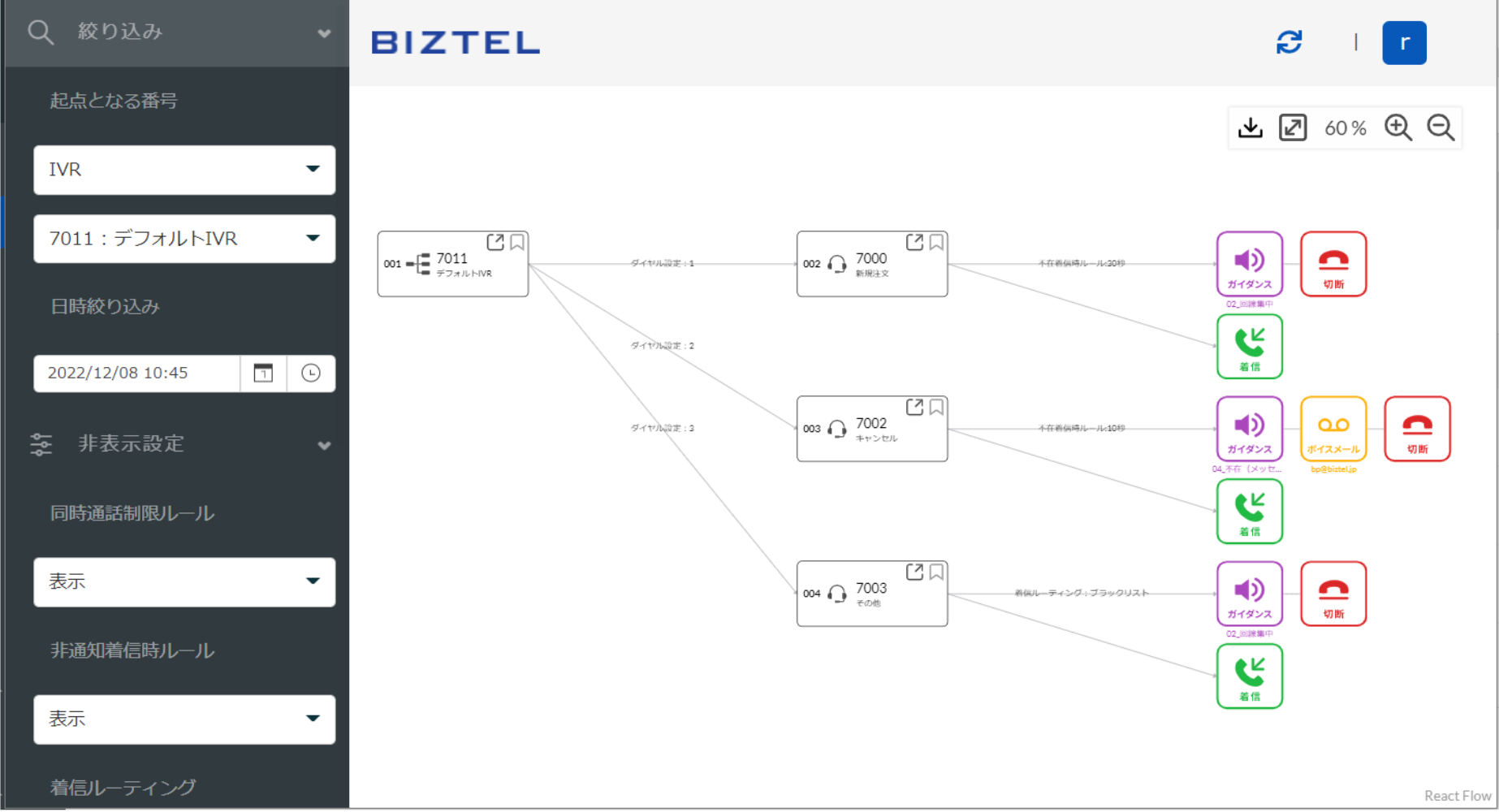 コールフロー表示