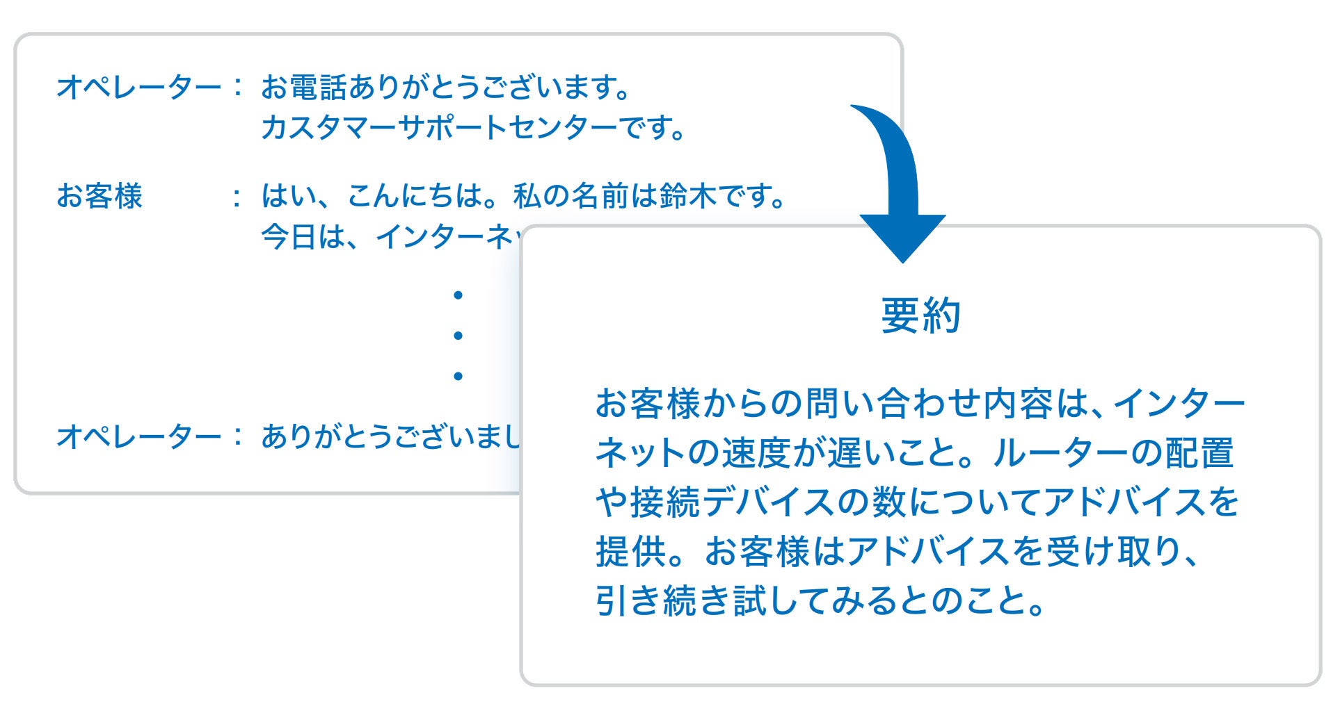 ChatGPTによる要約結果のイメージ