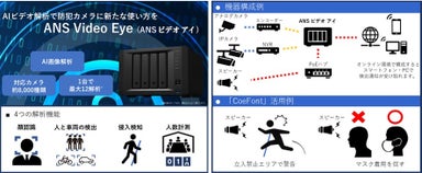 AI音声プラットフォーム「CoeFont」、全日警のAI画像解析機器に採用