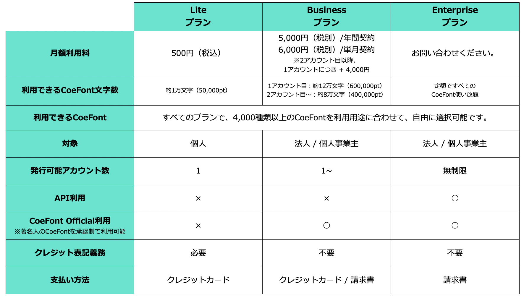 CoeFont、新料金プラン