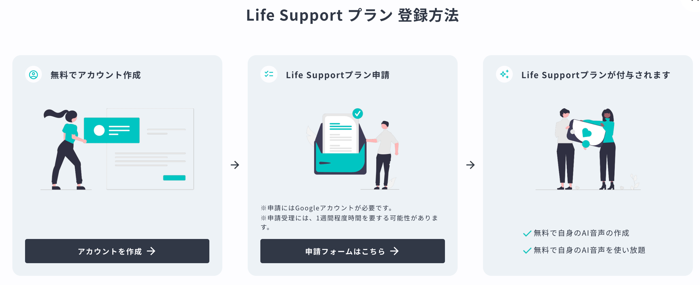 CoeFont_Life Supportプラン