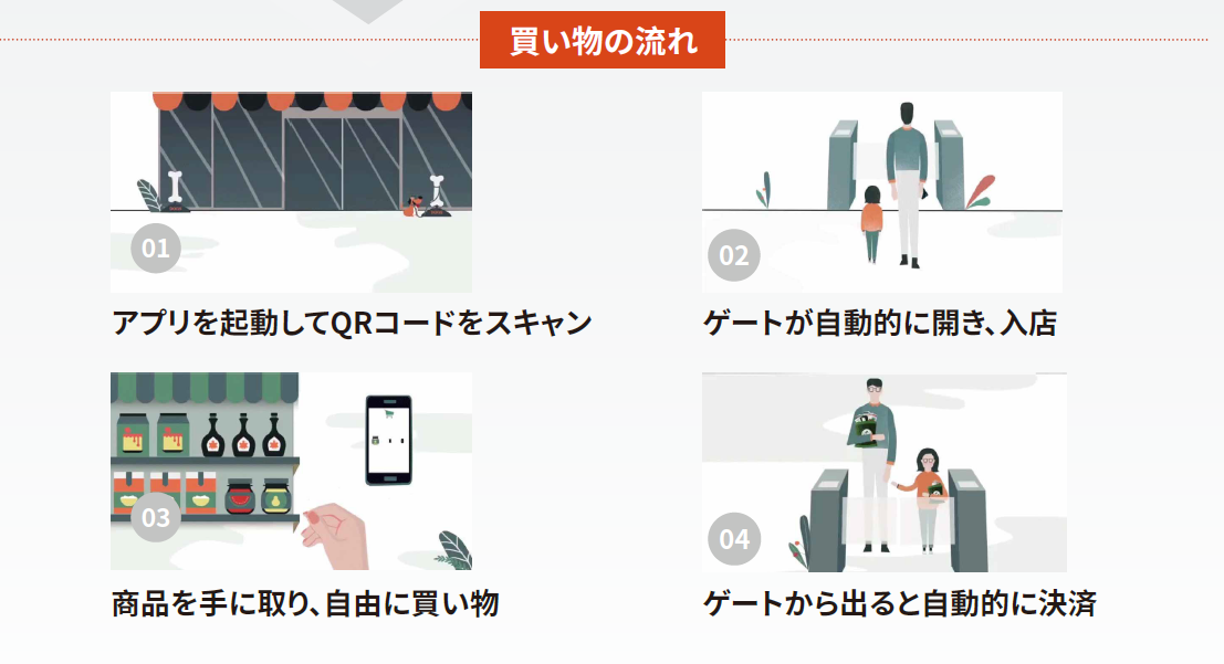Cloudpickのウォークスルー型無人デジタル店舗での買い物体験