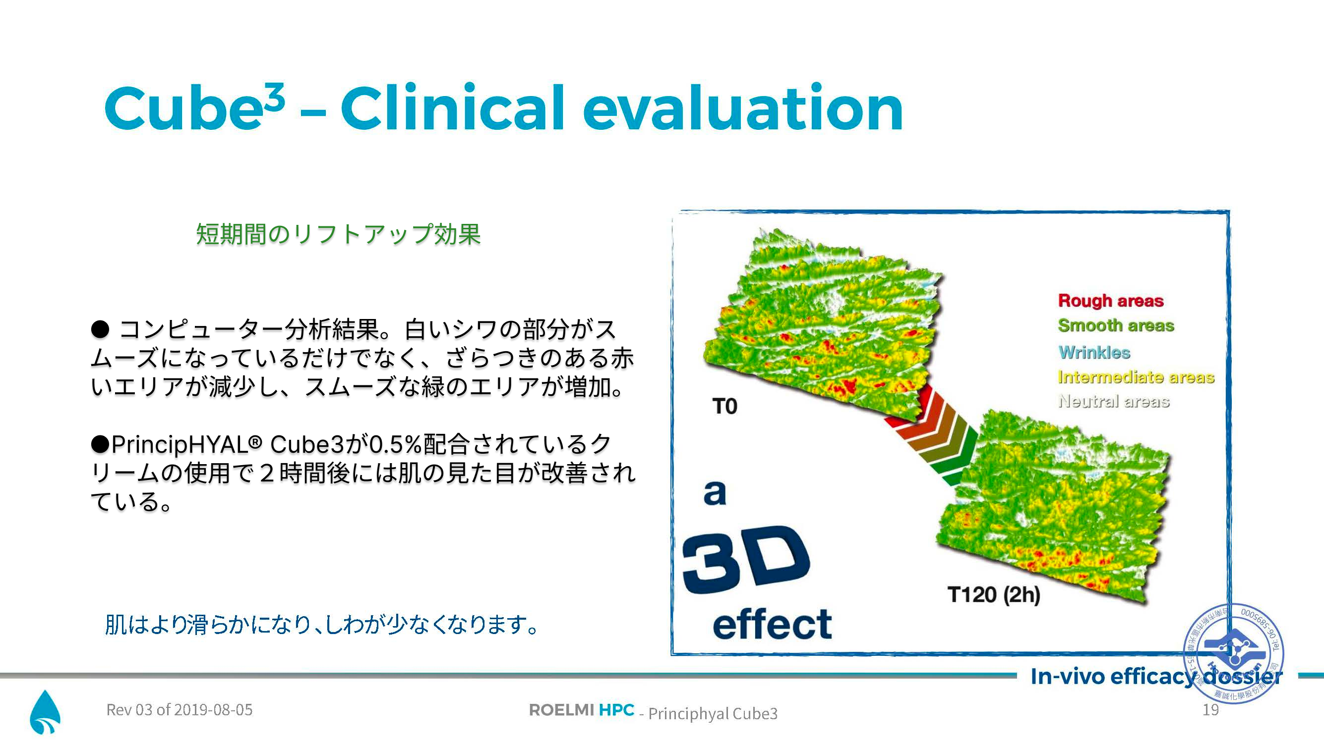 リフトアップ効果