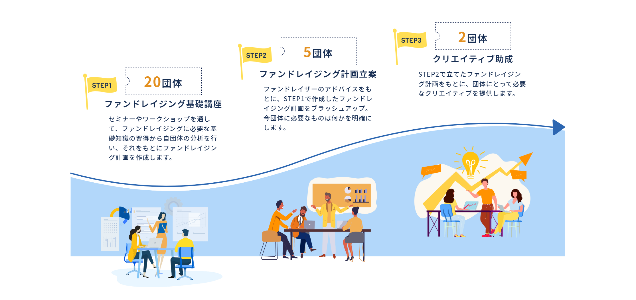 SOCIALSHIP2022概要