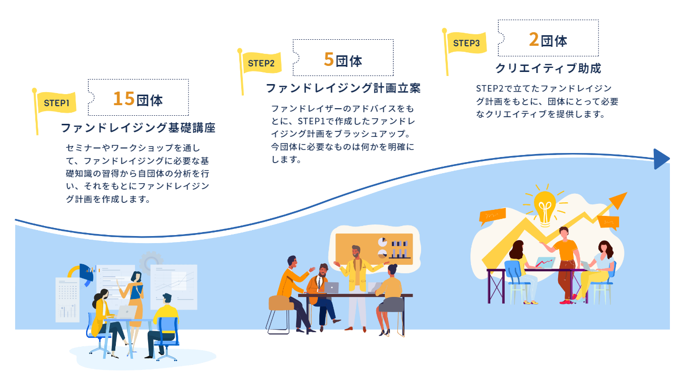 SOCIALSHIP2022概要