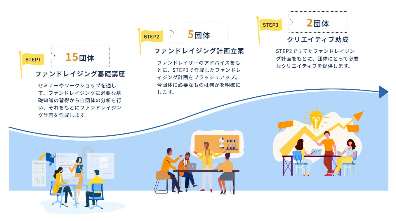 SOCIALSHIP2022概要