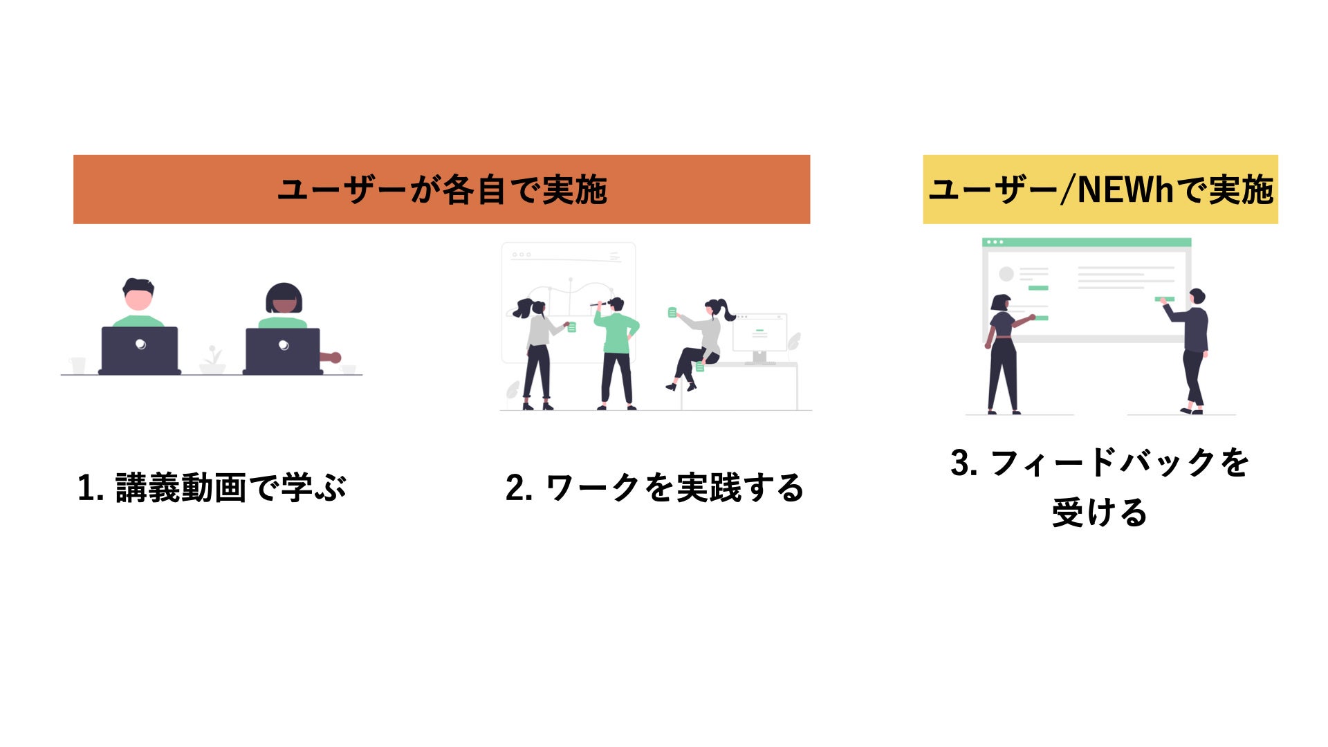 【ゆきお確認用】【新品未読】イノベーション創発論 定価2400円 生産現場の声を反映したソフトウェア開発により異常検知精度を