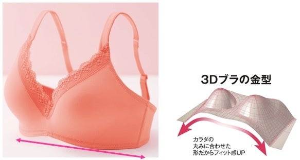 セシレーヌ・ブラ。ピアライフ　フルカップ。株式会社セシール。【新品未使用3箱】。 cecile（ブラ）のフリマアイテム一覧