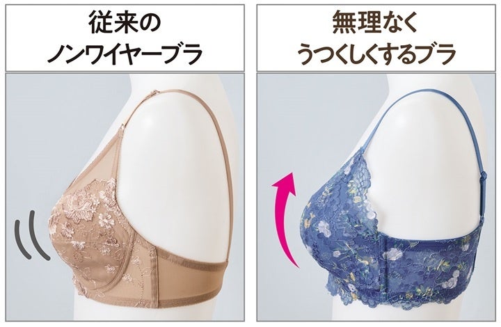 新商品発売情報】新感覚！毎日着けたい軽やかフィットブラ