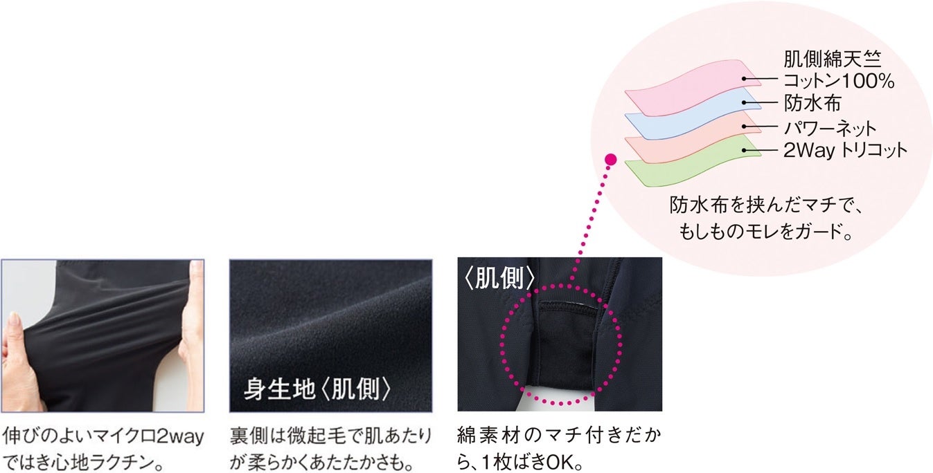 POWER GUARD 骨盤調整ボクサー Lサイズ ブラック 【公式通販】