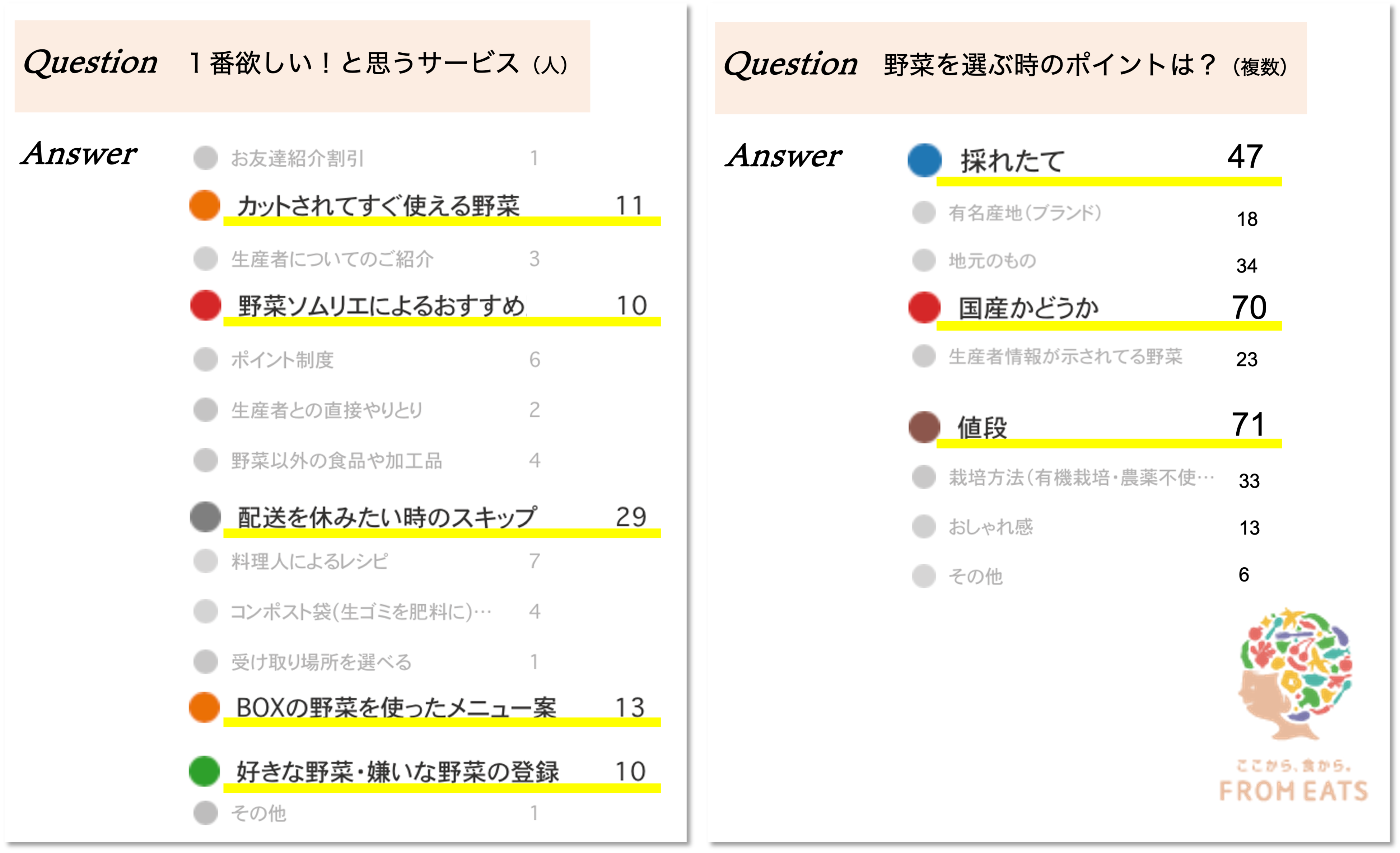 アンケートから一部抜粋