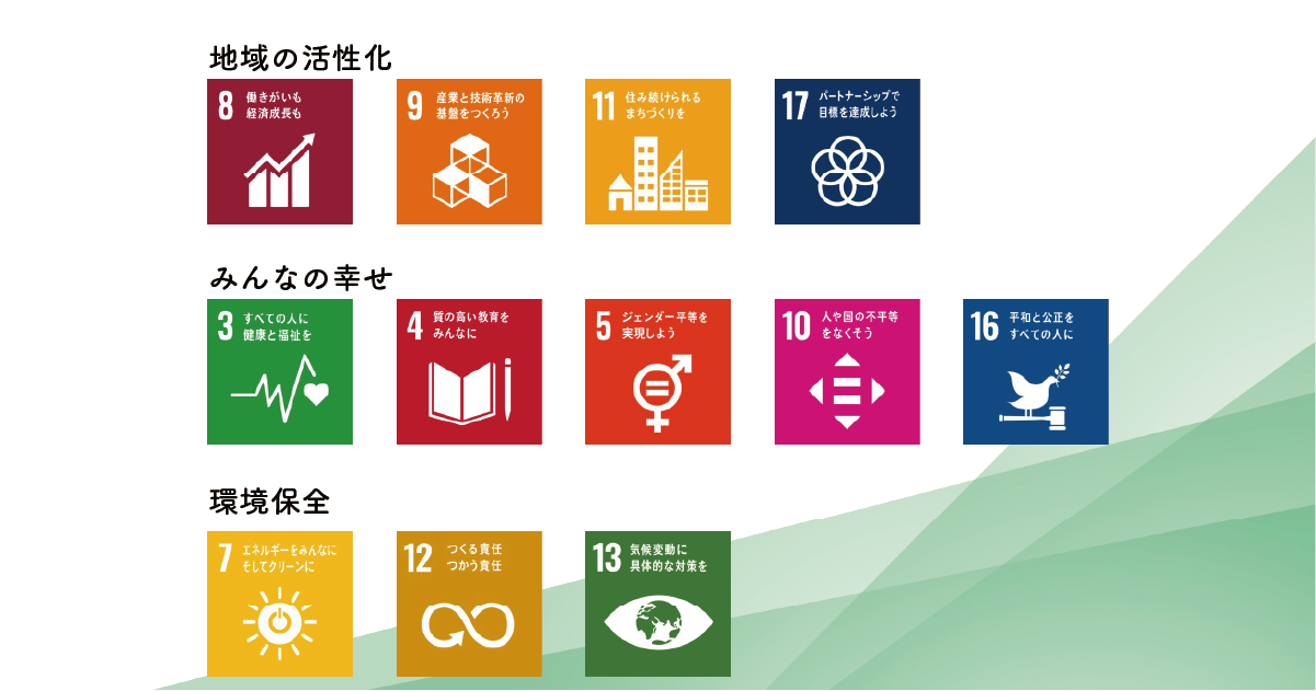 広島信用金庫様のSDGsへの取り組み