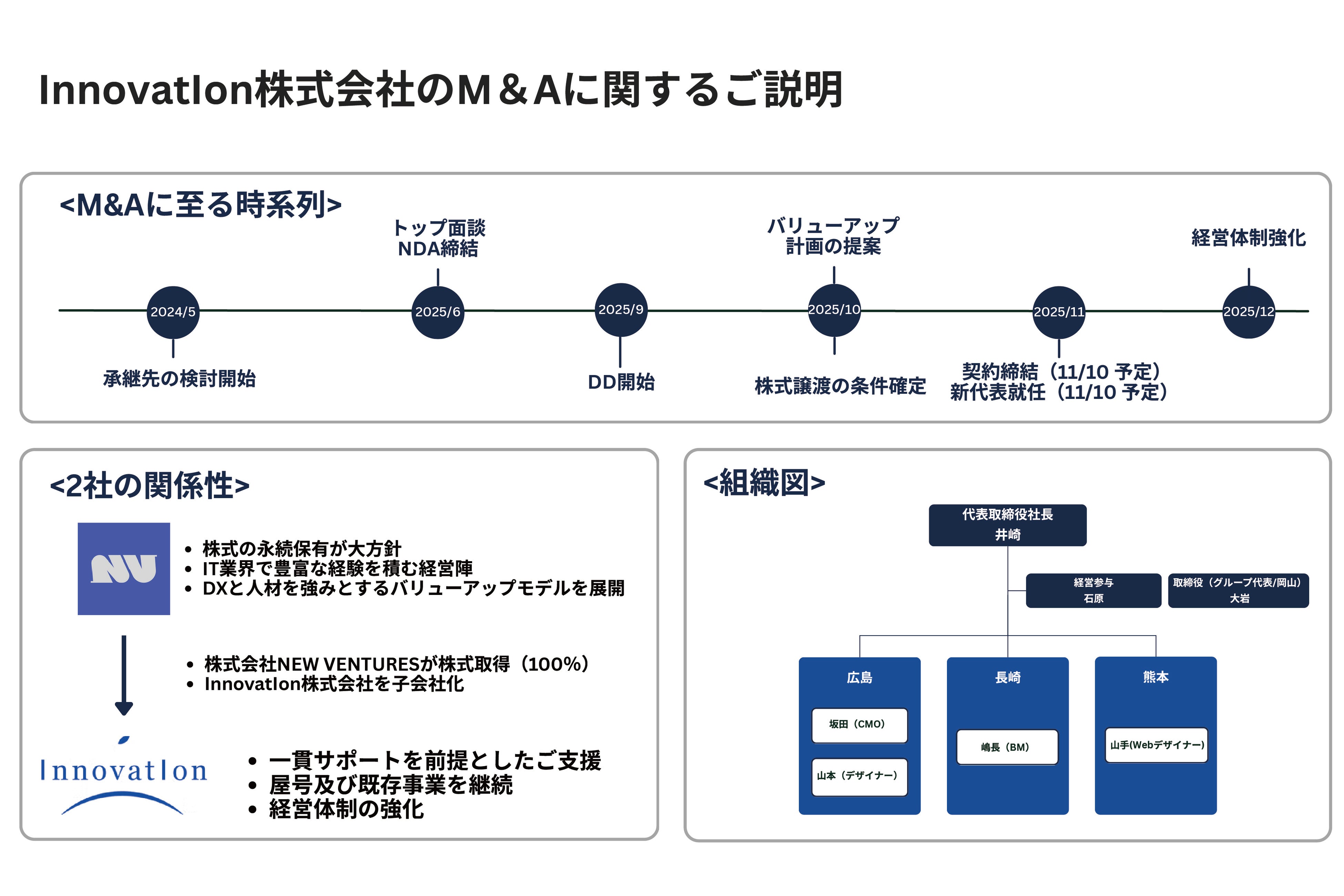 広島発】InnovatIonの課題解決！—— 成長戦略により進化する“一貫