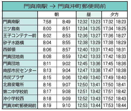 門真南駅→門真沖町郵便局前