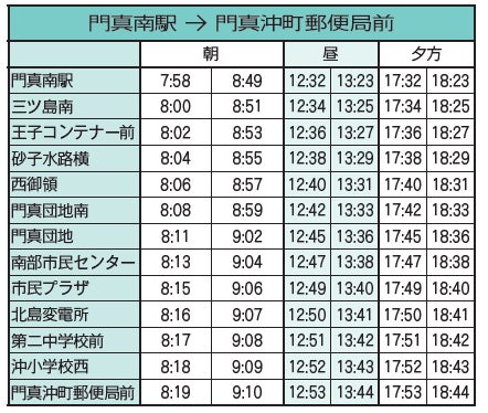 門真南駅→門真沖町郵便局前