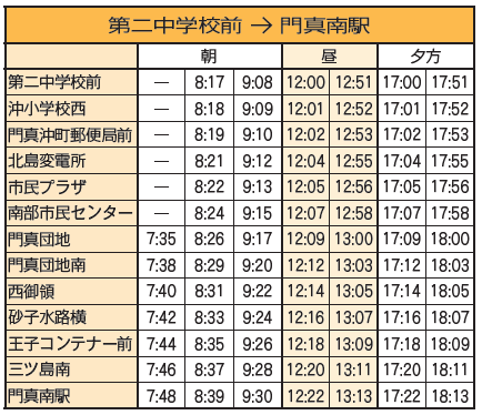 第二中学校前→門真南駅