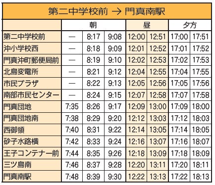 第二中学校前→門真南駅