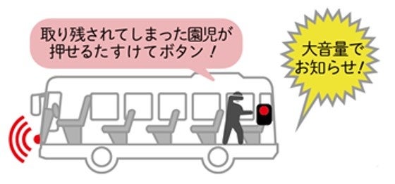 乗降時確認装置の動作イメージ