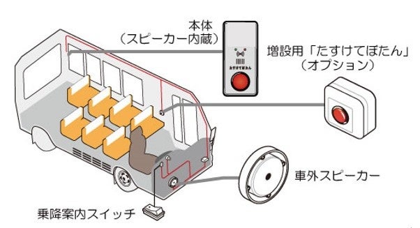 製品配置イメージ