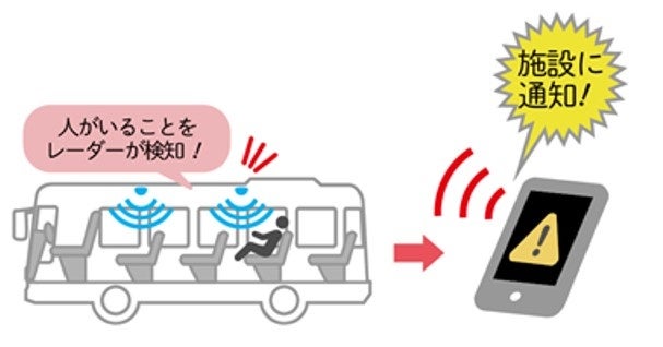 自動検知機能の動作イメージ