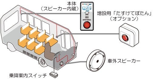 「置き去らんぞう」製品配置イメージ