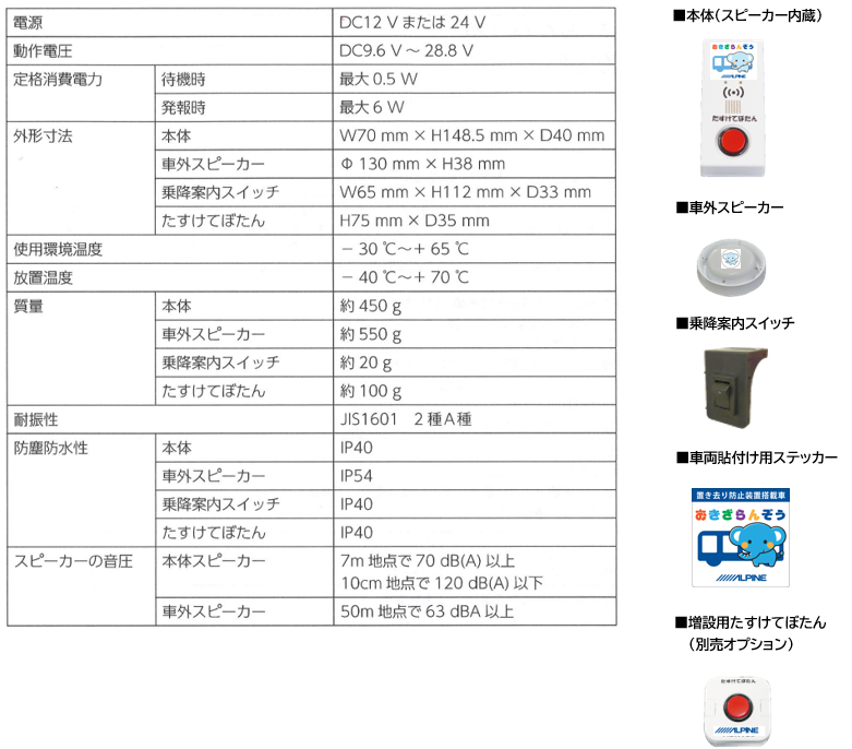 置き去らんぞう・主な仕様