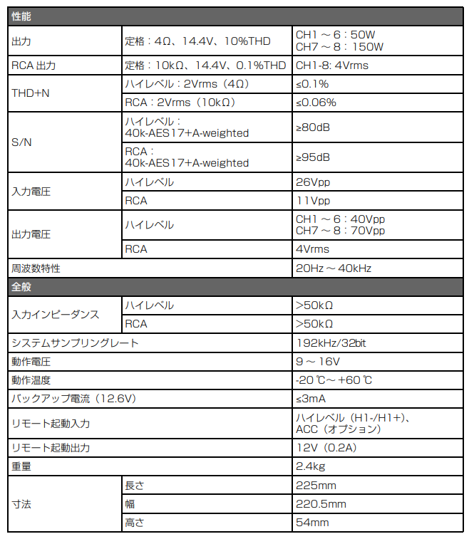 PXE-C80-88主な仕様