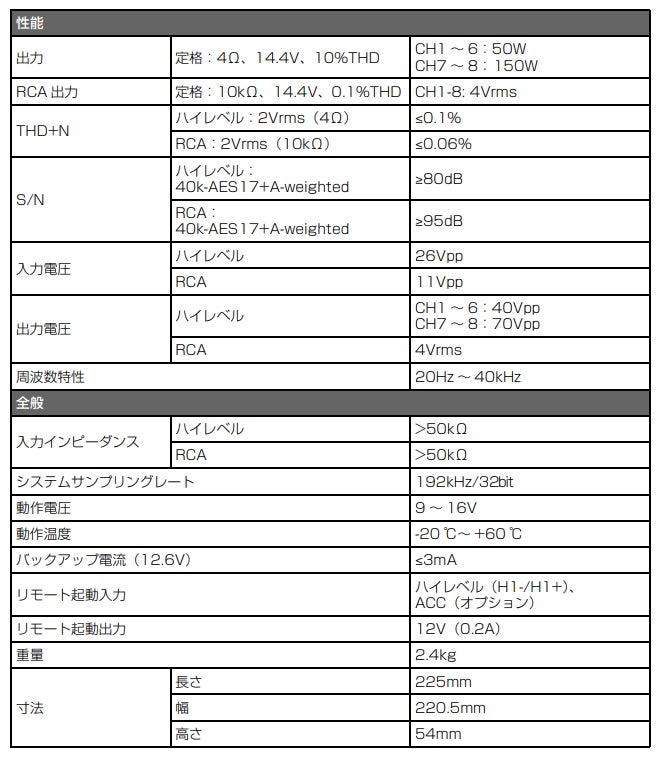 PXE-C80-88主な仕様