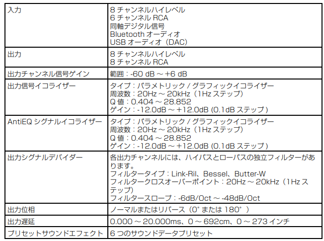 PXE-C80-88機能パラメータ