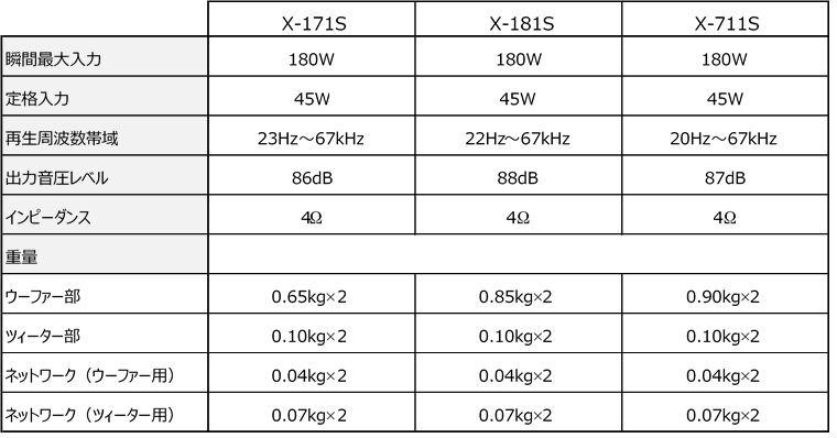 新製品の主な仕様①