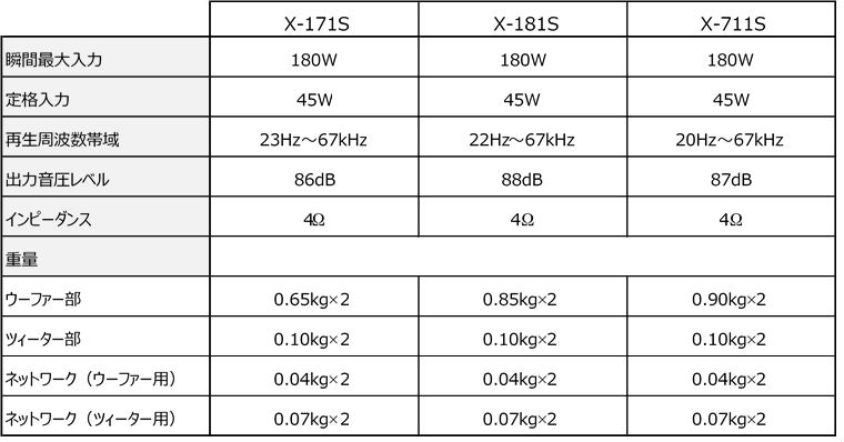 新製品の主な仕様①
