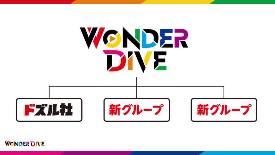 ドズル社発!ゲーム実況特化クリエイター事務所「WONDER DIVE」設立 ドズル社発!ゲーム実況特化クリエイター事務所「WONDER DIVE」設立