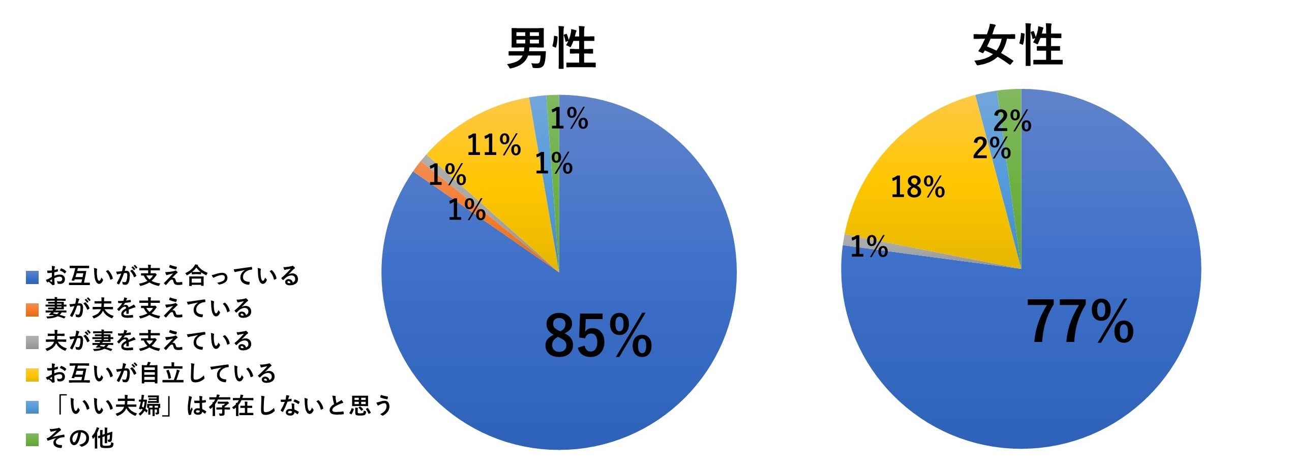 あなたが思う「いい夫婦」はどんな夫婦ですか。