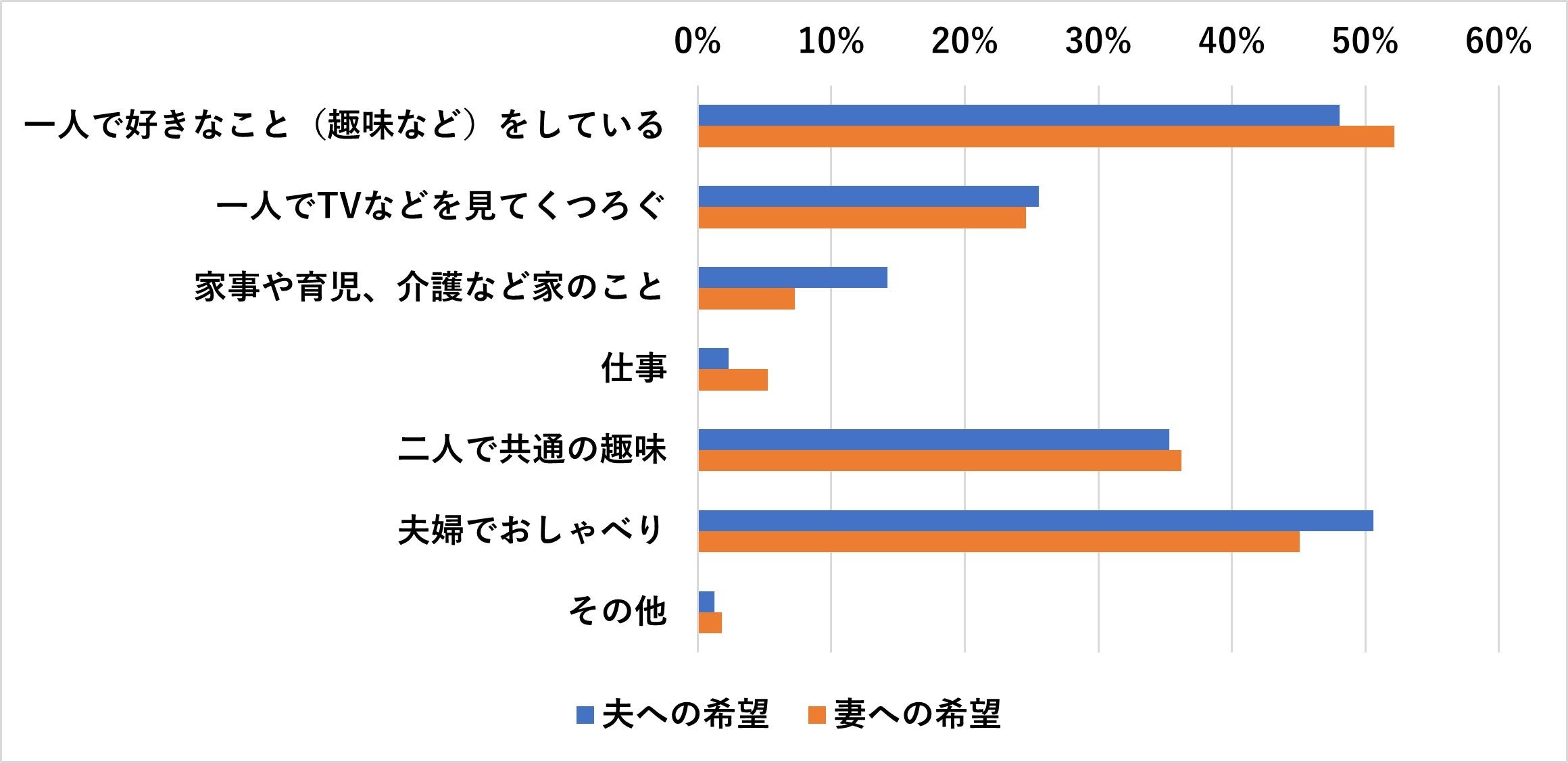 どのように過ごすことが理想ですか。
