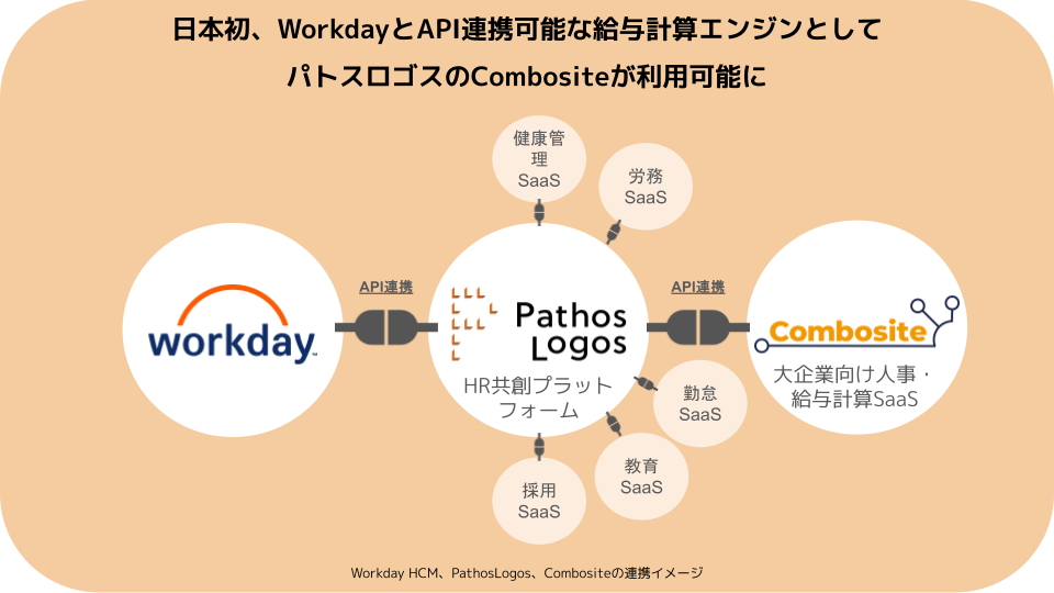 日本初、WorkdayとAPI連携可能な給与計算エンジンとしてパトスロゴスの
