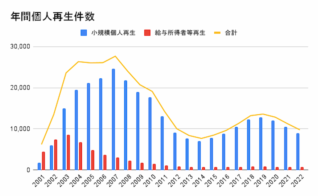個人債務者再生の実務 至誠堂書店オンラインショップ / 全倒ネット 実務Q&Aシリーズ